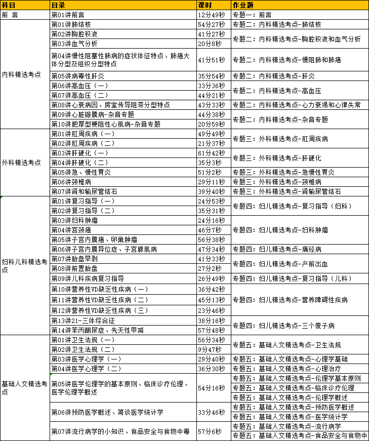 【课表】2023年临床助理医师【精选考点班】师资课时表