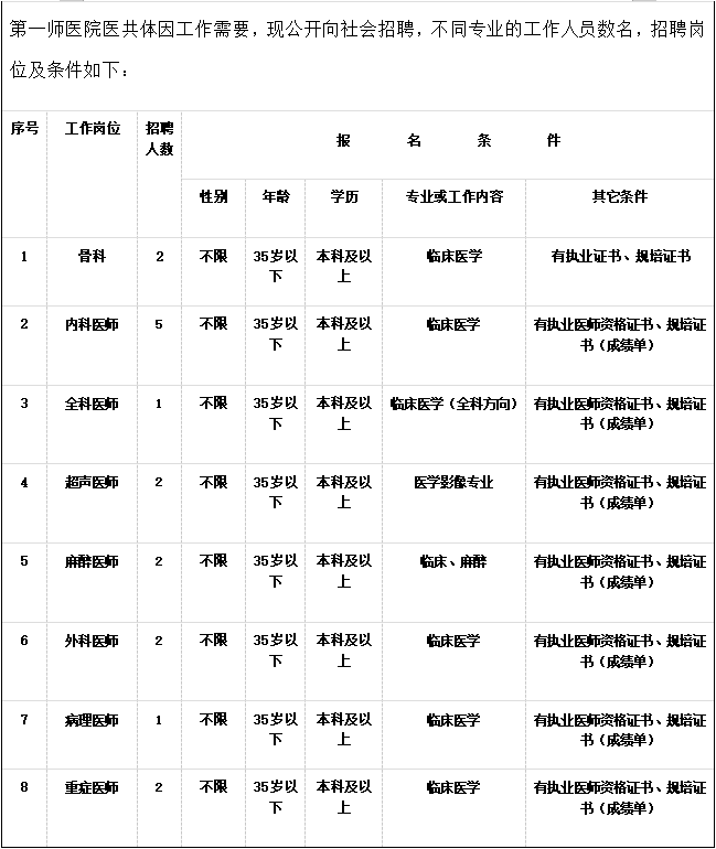 新疆阿克苏市第一师医院共体2022年工作人员89名