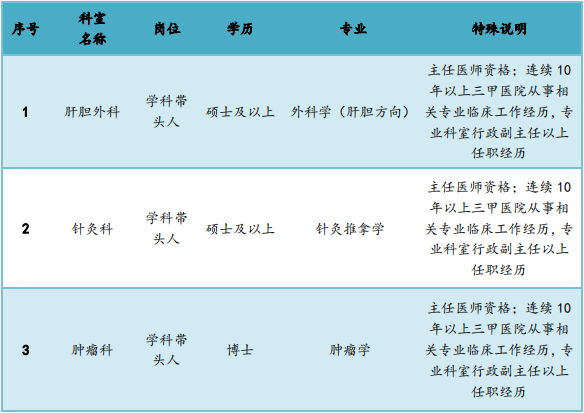 湖北省武汉市第一医院2023年人才招聘公告