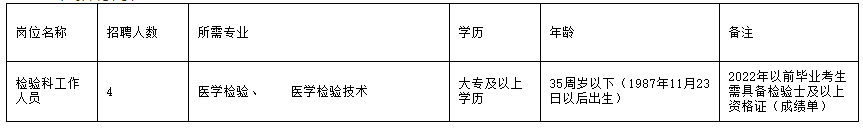 贵州省贵阳市修文县人民医院招聘检验科工作人员4名