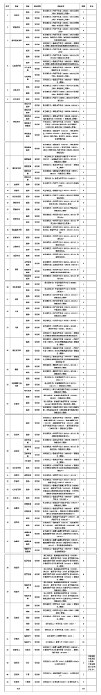 江西省九江学院附属医院2023年专业技术人员招聘247人