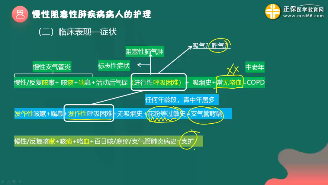 【初级护师】慢阻肺、哮喘、支扩的临床特点