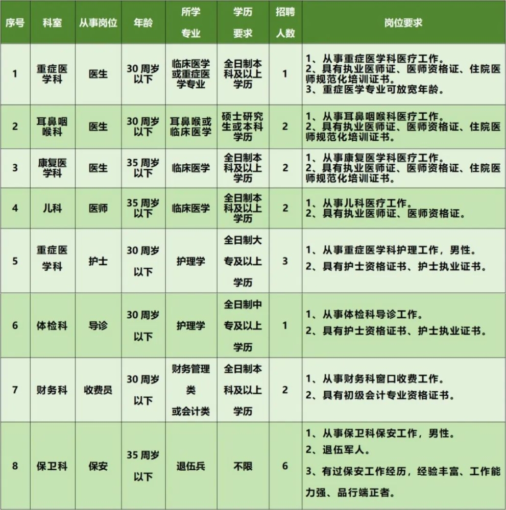 吉林省通化市中心医院2022年11月招聘工作人员19人