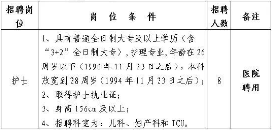 江西省吉安市吉水县人民医院2022年招聘聘用护理人员8名