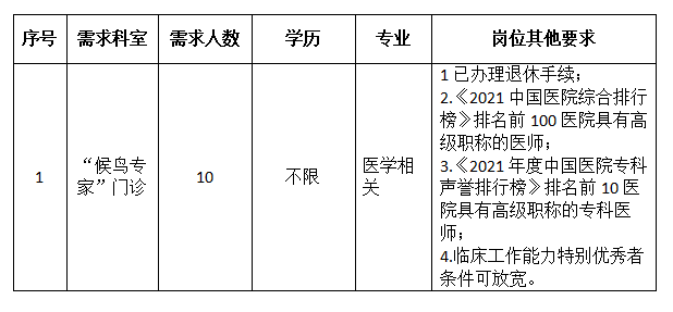 海南医学院第一附属医院2022年招聘“候鸟专家”10名