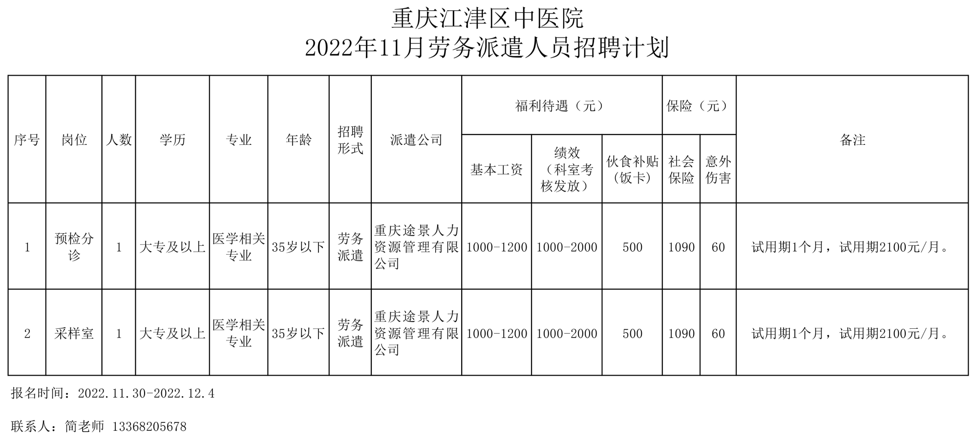 重庆市江津区中医院2022年招聘劳务派遣人员2人