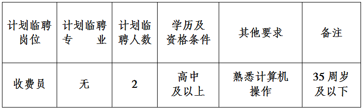 重庆市荣昌区妇幼保健院招聘收费员2名