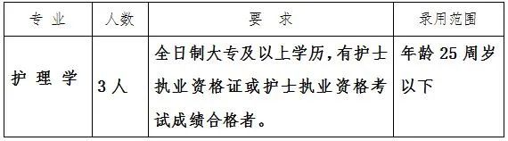 辽宁省铁岭市昌图县第二医院2022年12月招聘护士3人