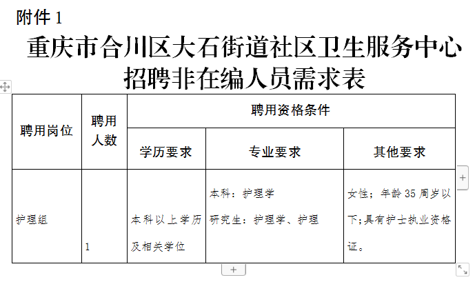 重庆市合川区大石街道社区卫生服务中心招聘非在编护士1名