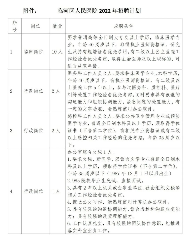 内蒙古巴彦淖尔市临河区人民医院2022年紧急招聘工作人员15名