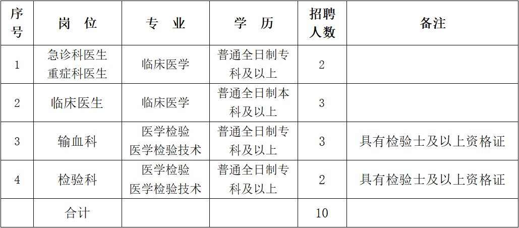 内蒙古呼伦贝尔市满洲里市人民医院招聘聘用合同制工作人员10名