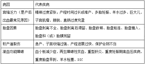 【护理】2022医疗招聘备考资料：高频考点（12.21）