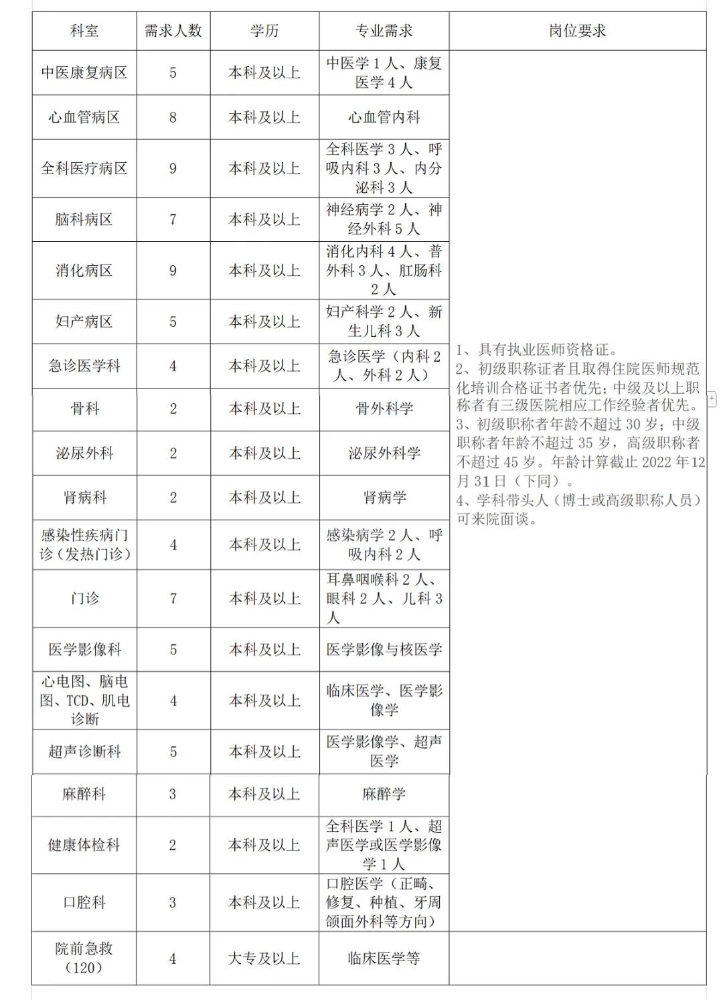 陕西省西安市西电集团医院(沣东院区)招聘各类医学人才103人