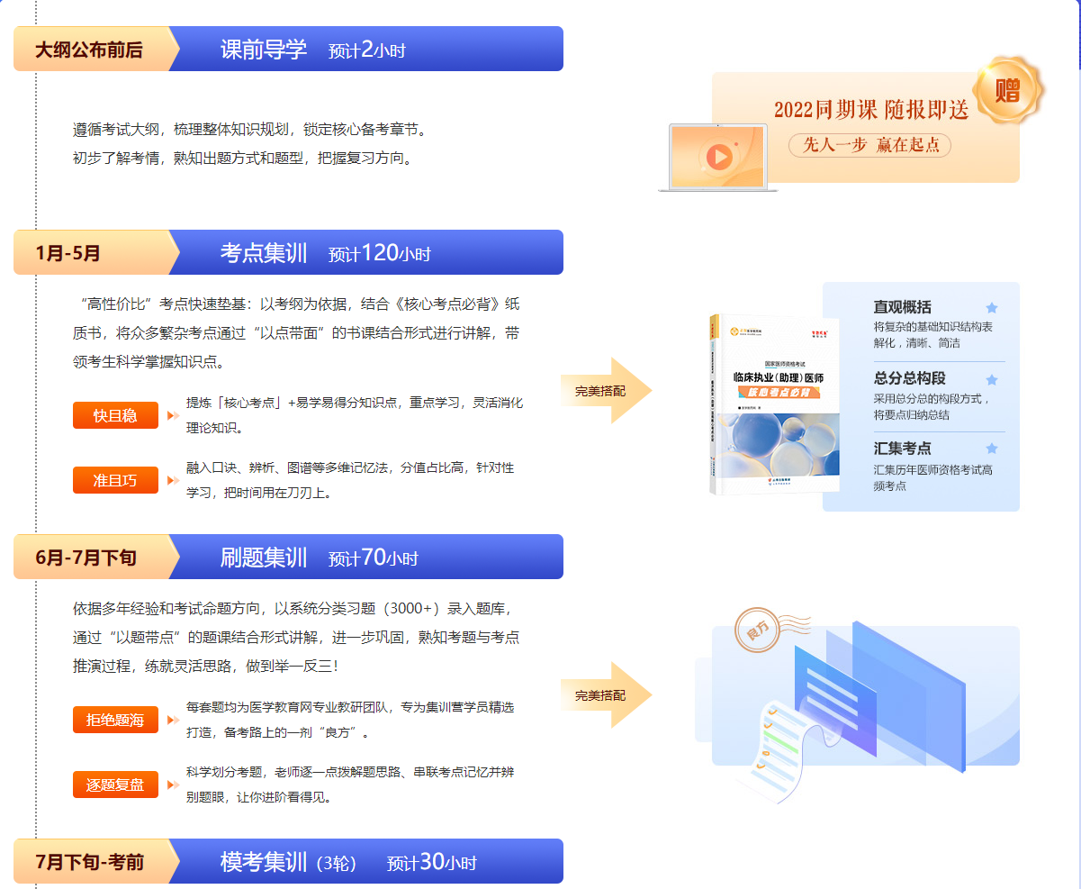 2023年临床助理医师笔试集训营购课指南——书课题结合