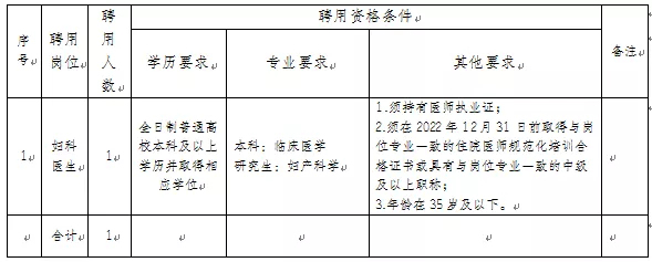 重庆市合川区妇幼保健院2022年第三次招聘妇科医师1名