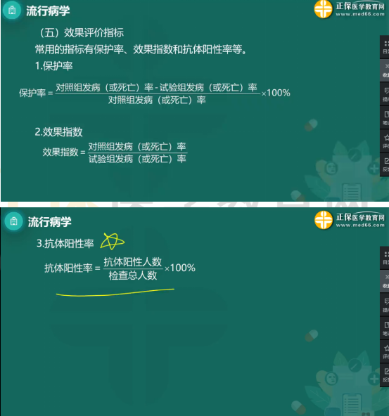 2023年公卫医师《流行病学》科目考点：保护率、效果指数和抗体阳性率