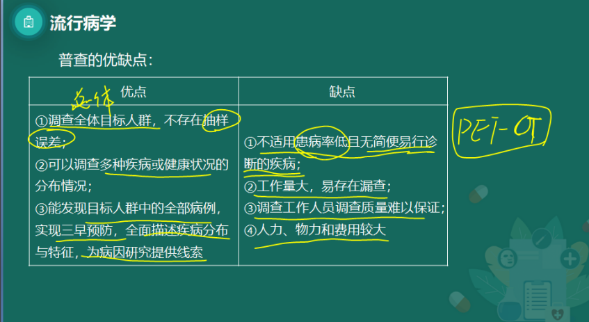 2023年公卫医师《流行病学》科目考点：普查和抽样调查优缺点总结