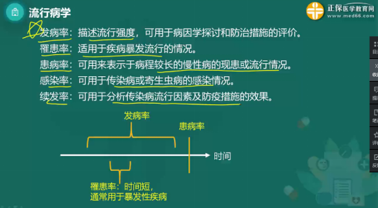 2023年公卫医师《流行病学》科目考点：疾病常见测量指标区别