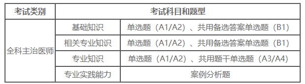 全科考试科目