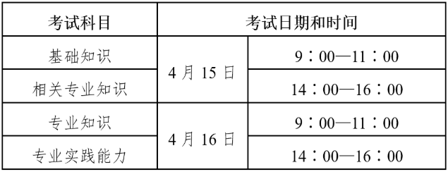 2023初级护师考试时间，速看！