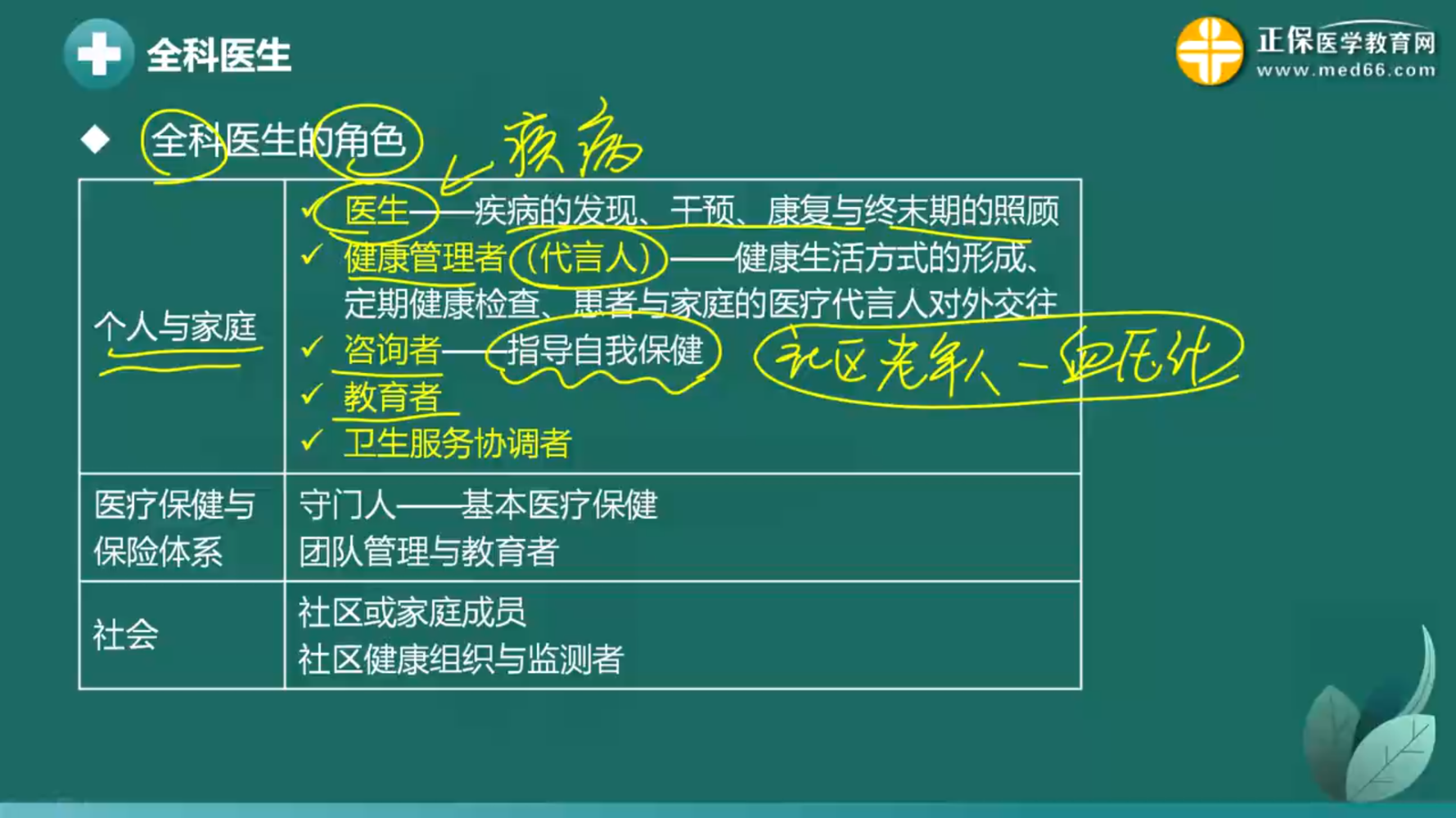 全科医生角色、历史使命