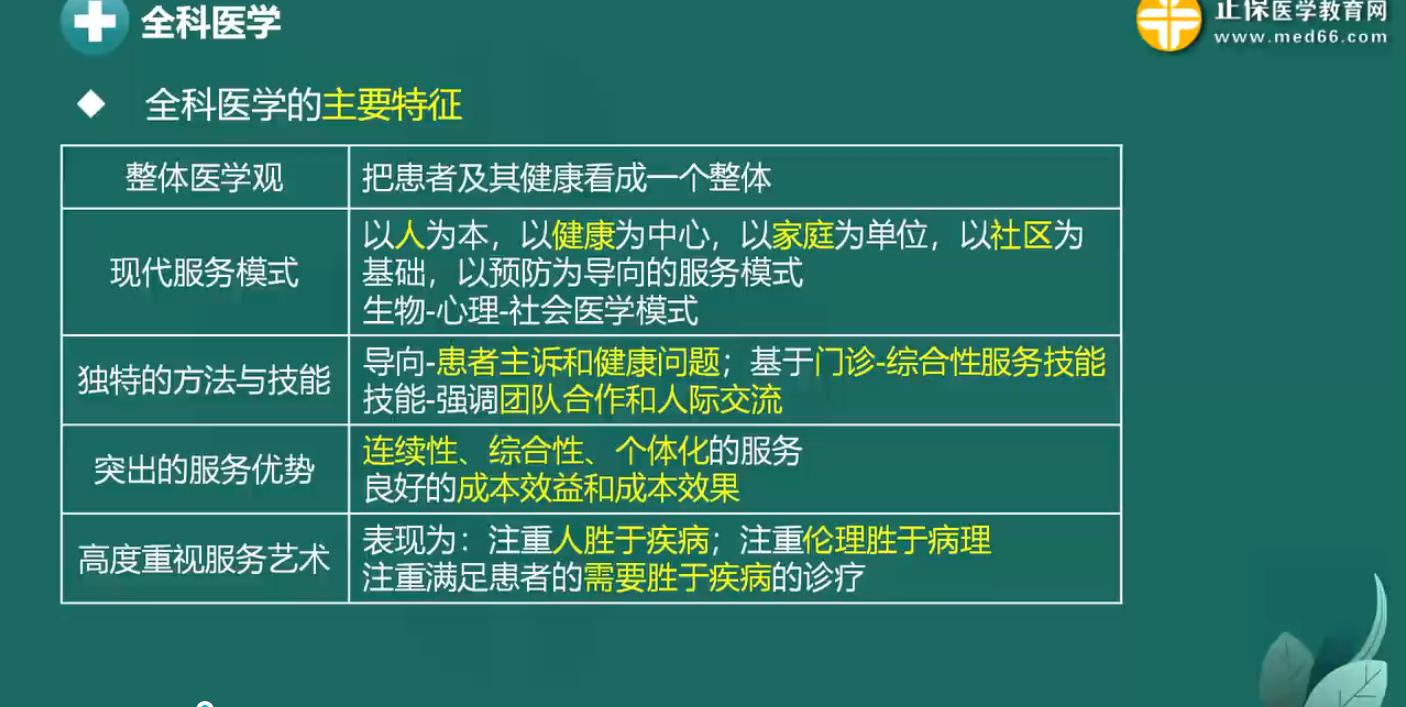 全科医学、全科医疗及专科医疗的区别与联系