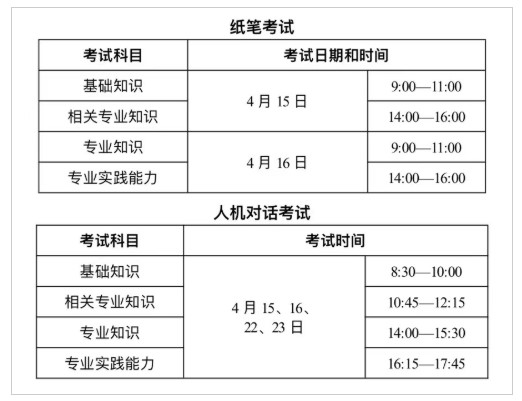 锦州市2023年度初级护师考试报名的通知