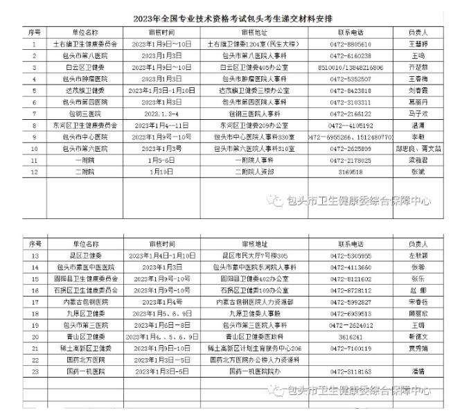 包头市关于做好2023年初级护师考试报名工作安排的通知