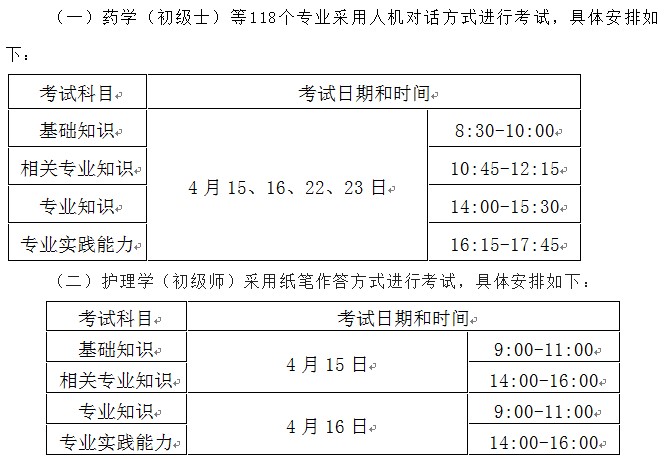 2023年度初级护师考试四川考区公告