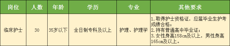 重庆市丰都县人民医院2022年12月招聘护理人员30名