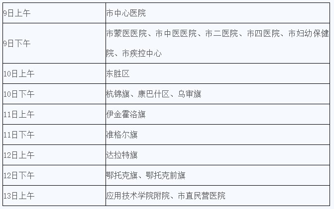 鄂尔多斯市关于2023年初级护师考试考务工作安排的公告