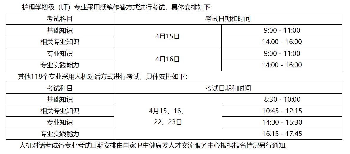 河南省关于做好2023年度初级护师考试工作的通知