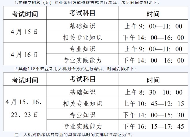 广州考点关于2023年度初级护师考试报名工作安排的公告