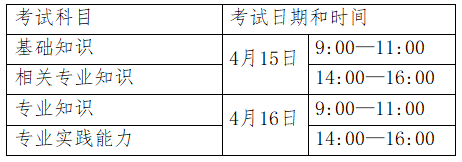 山东关于2023年初级护师考试考务工作有关问题的通知