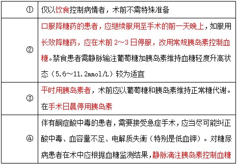 【临床】2023医疗招聘备考资料：高频考点（1.6）