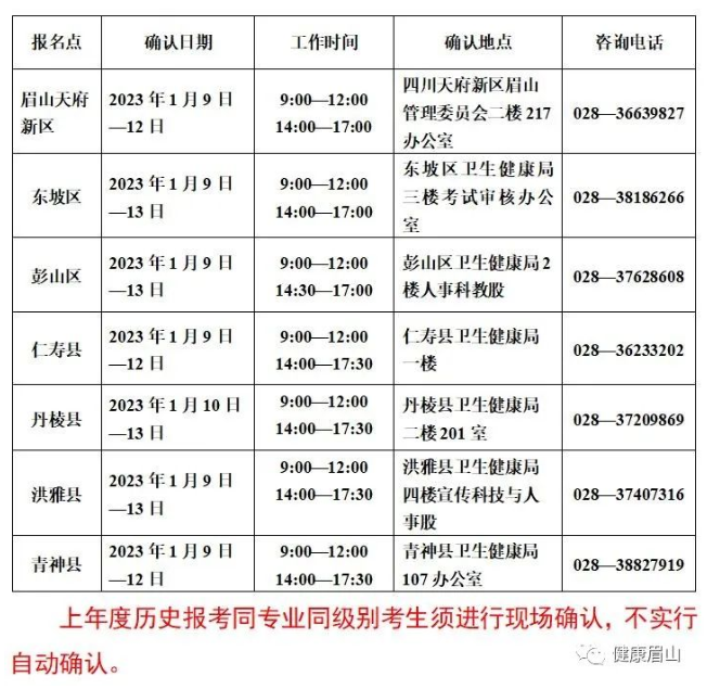 眉山2023年初级护师考试报名工作有关事项的通知