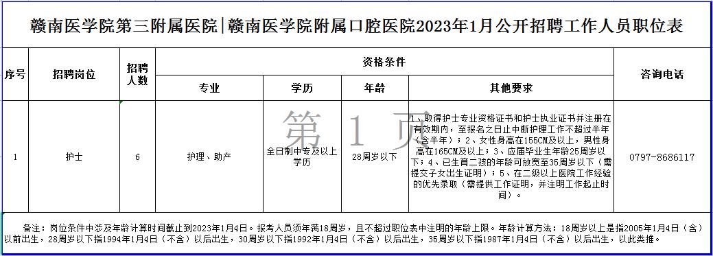 赣南医学院第三附属医院2023年1月招聘工作人员6人