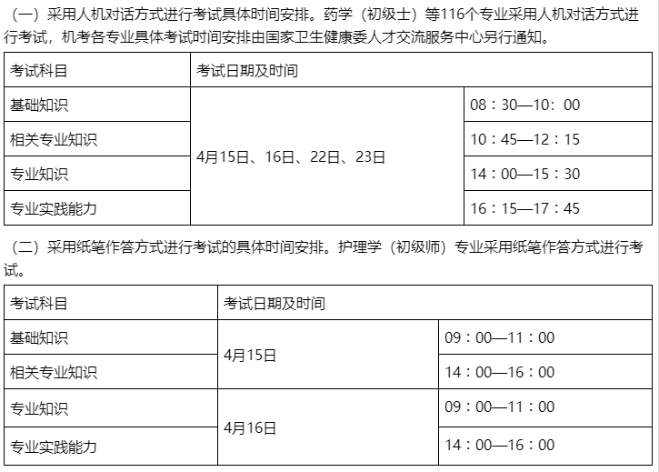 毕节市2023年中医内科主治医师考试报名事项有关问题的通知