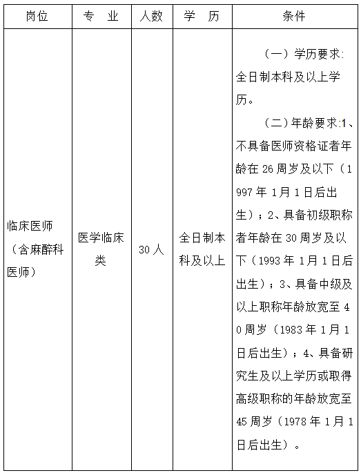 江西省抚州市东乡区人民医院2023年招聘临床医师30人