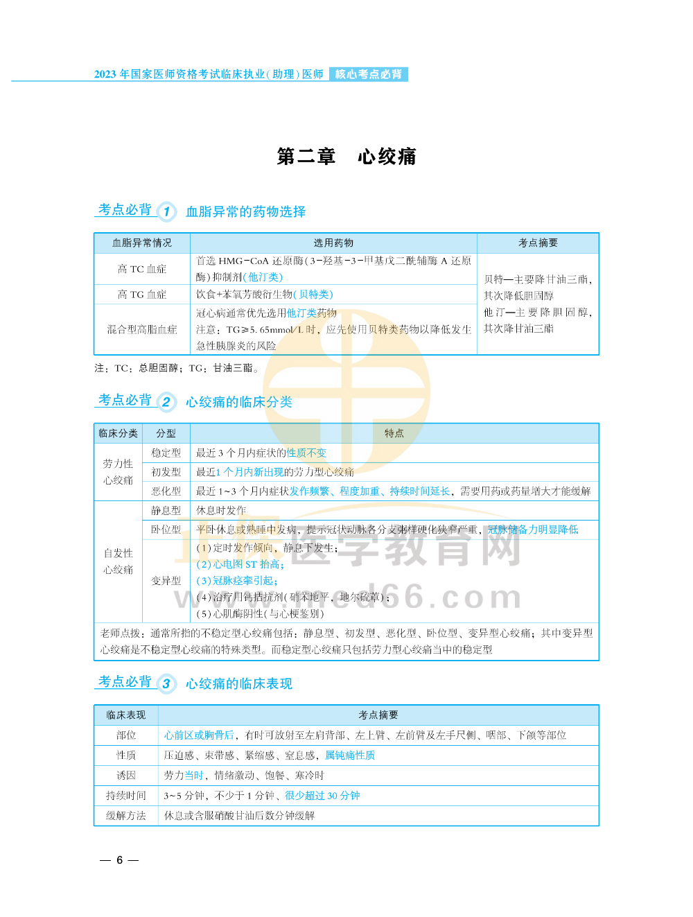 【1-30】2023年临床执业（助理）医师考点必背_05