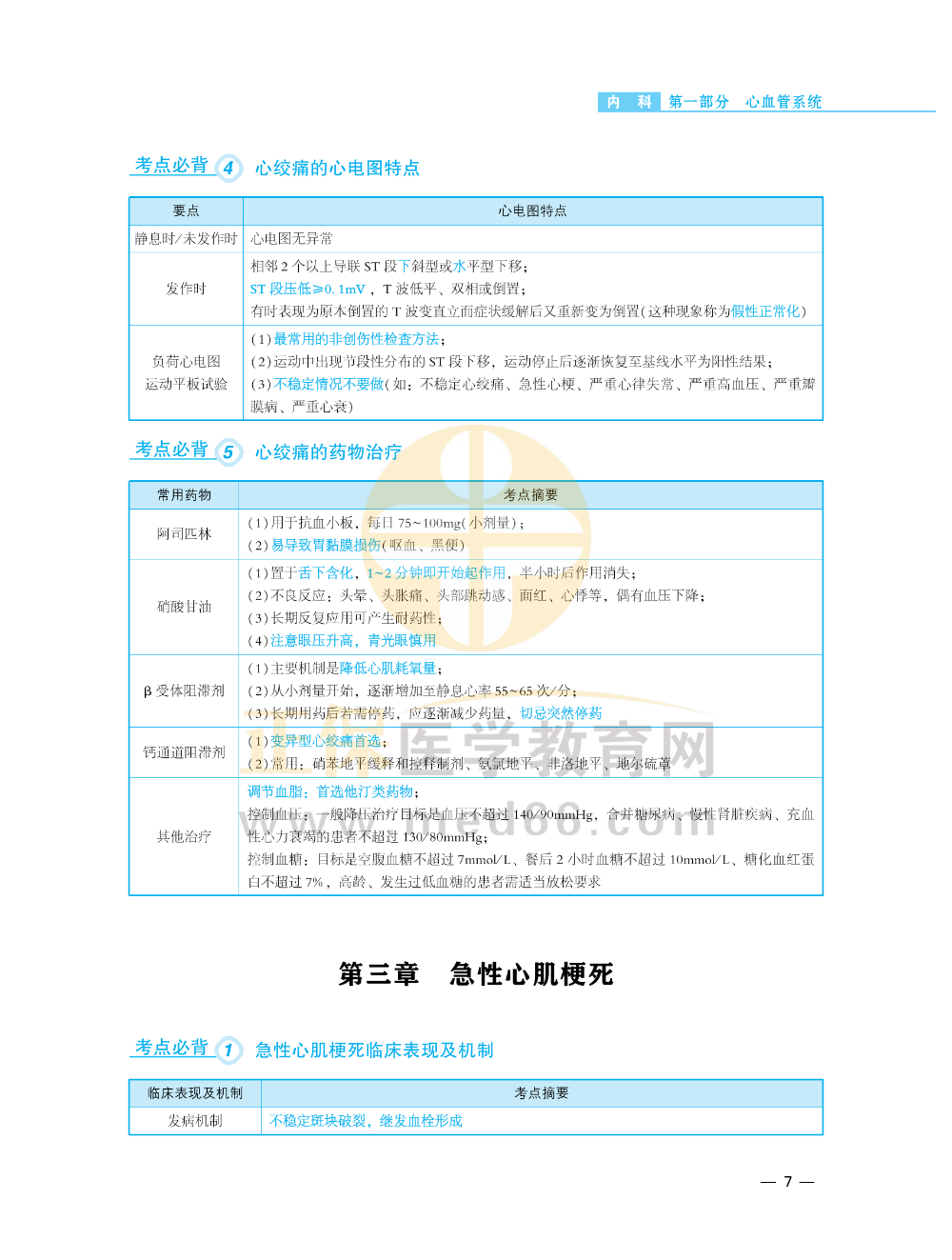 【1-30】2023年临床执业（助理）医师考点必背_06