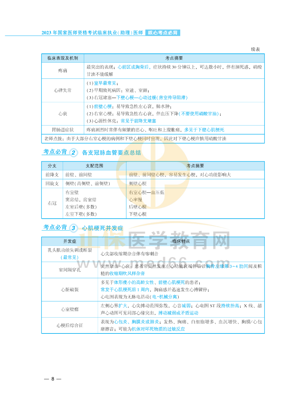 【1-30】2023年临床执业（助理）医师考点必背_07