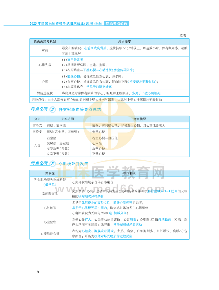 【1-30】2023年临床执业（助理）医师考点必背_07