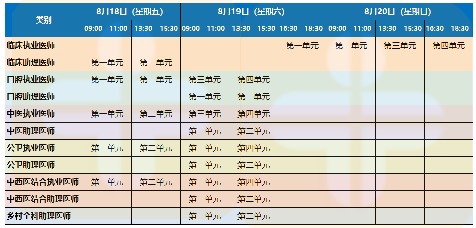 2月1日开始报名？2023年乡村全科助理医师报名时间/考试时间定了？