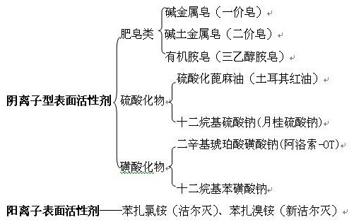 医学教育网初级药士：《答疑周刊》2023年第17期