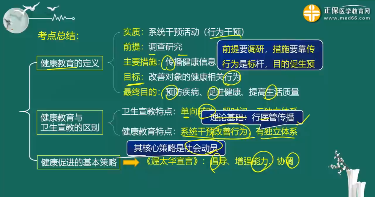 【主管护师】考生必看考点：健康教育与健康促进