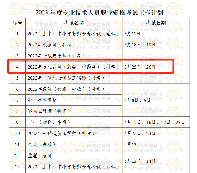 2022年执业药师补考时间确定