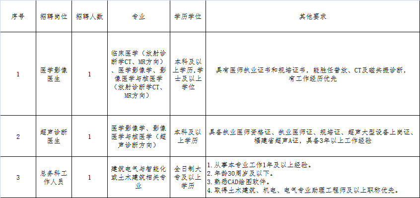 福建省级机关医院2023年招聘非编工作人员3人