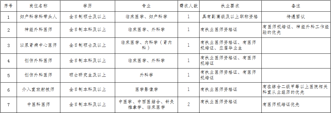 重庆市永川区人民医院2023年招聘工作人员18人