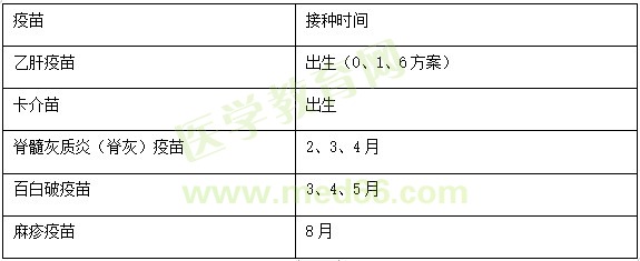 【临床】2023医疗招聘备考资料：高频考点（2.3）